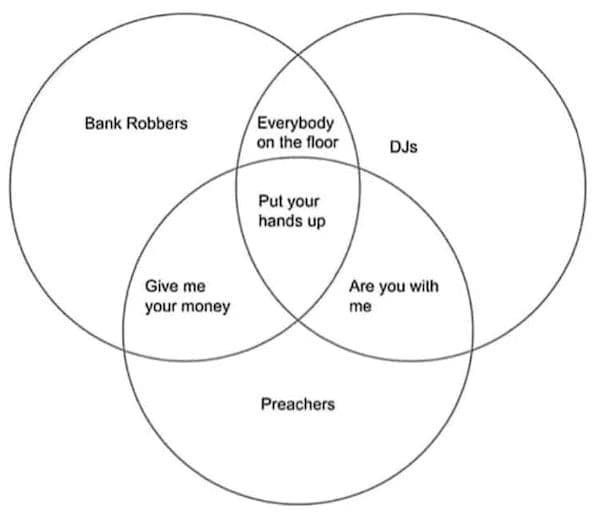 literal jokes Bank Robbers Give me your money Everybody on the floor Put your hands up DJs Are you with me Preachers