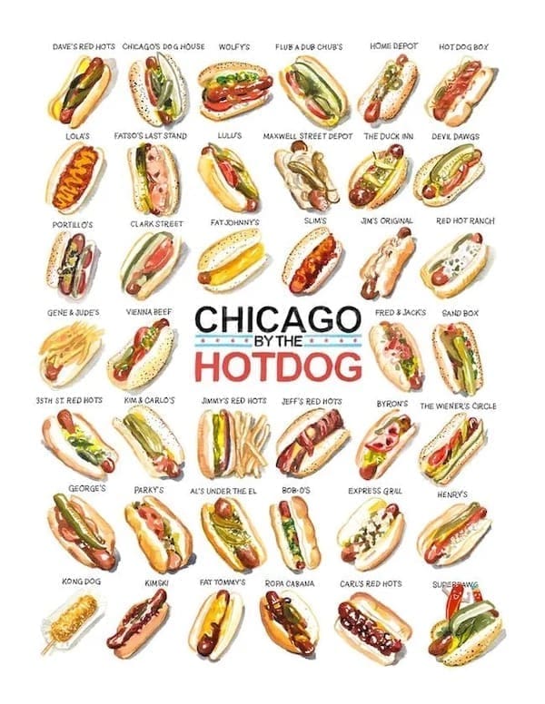 food chart CHICAGO BYTHE HOTDOG