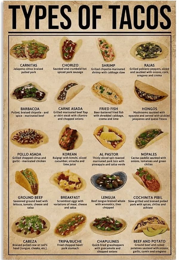 food chart TYPES OF TACOS CARNITAS Jalapeno-citrus braised pulled pork CHORIZO SHRIMP Sauced and crumbeld hot Grilled chiootle.marinated spiced pork sausage shrimp with cabbage slaw RAJAS Grilled poblano peppers, sliced and sautéed with onions, corn, orceano and crema