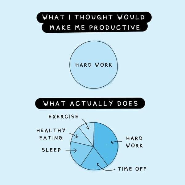 WHAT I THOUGHT WOULD MAKE ME PRODUCTIVE HARD WORK WHAT ACTUALLY DOES