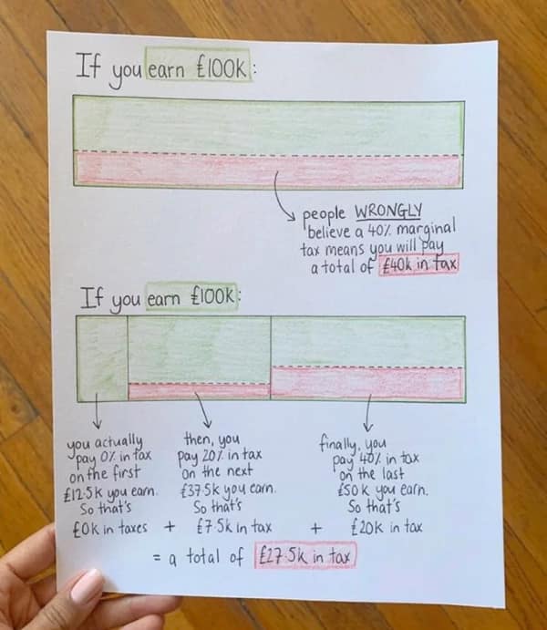 If you earn €lOOK: