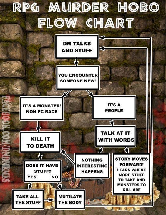 RPG memes, tabletop memes, gaming memes, D&D memes, Dungeon & Dragons memes, DnD jokes