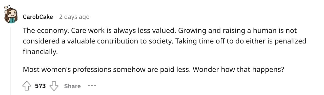 The economy. Care work is always less valued. Growing and raising a human is not considered a valuable contribution to society. Taking time off to do either is penalized financially. Most women's professions somehow are paid less. Wonder how that happens?