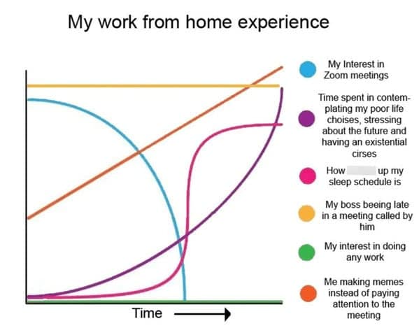 work from home memes, remote work humor, hybrid work memes, WFH jokes, remote work funnies, hybrid work laughs, work from home humor