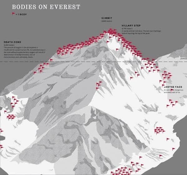 interesting charts, funny infographics, humorous data visualizations, clever charts