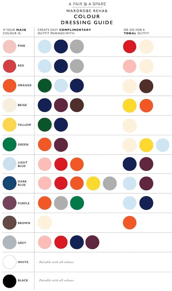 interesting charts, funny infographics, humorous data visualizations, clever charts