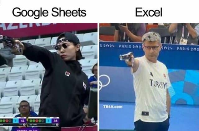 microsoft memes, Excel memes, Word memes, PowerPoint memes, office humor