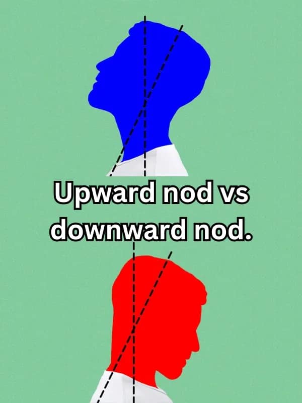 Upward nod vs downward nod.