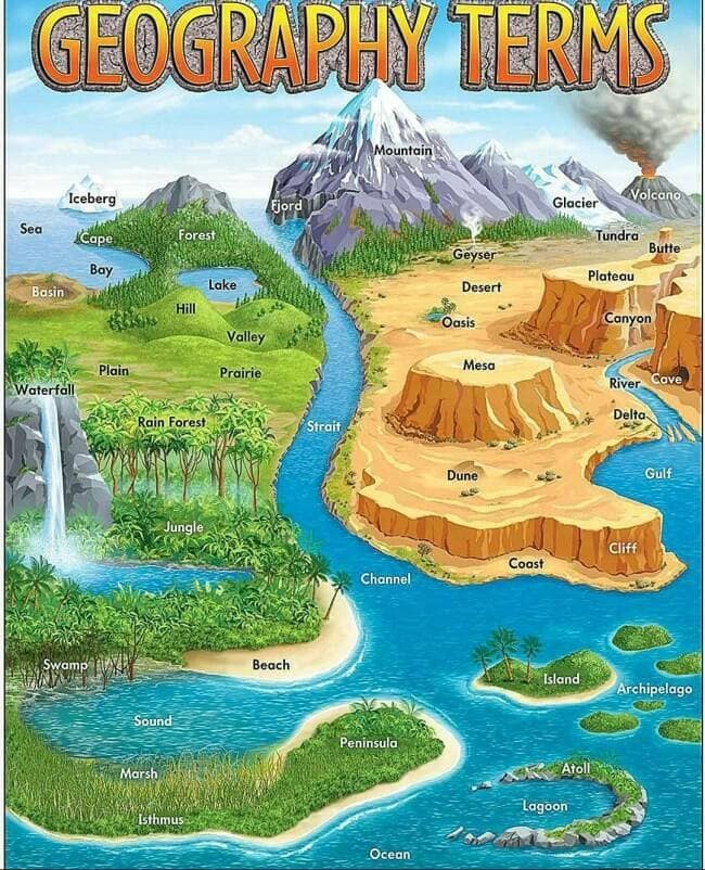 A very useful educational chart that visually explains many different common geography and various landform terms.