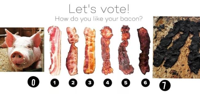 Breakfast meme poll ranking bacon doneness from a live pig to burnt black strips.