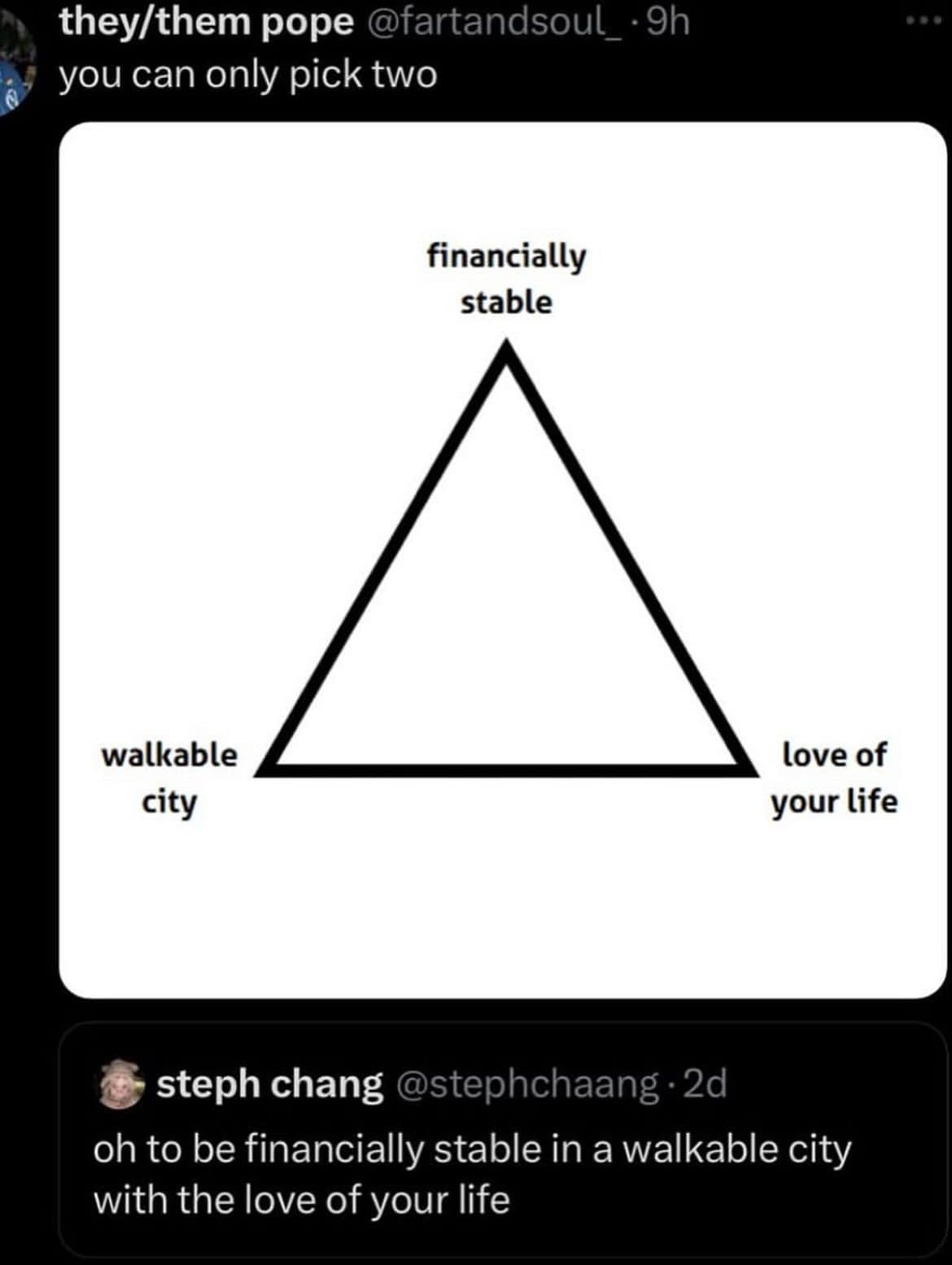 Triangle chart of financially stable, walkable city and love of your life, meme dump math