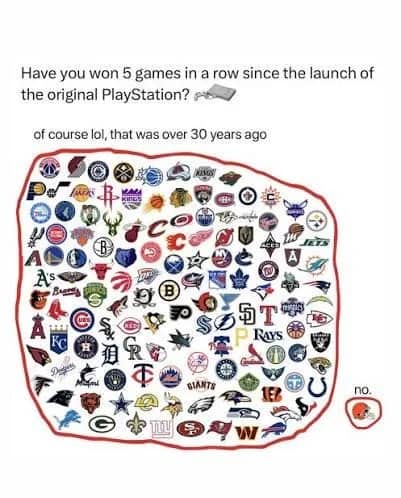 Chart of sports team logos with five straight wins since the original PlayStation, the Browns alone outside it.