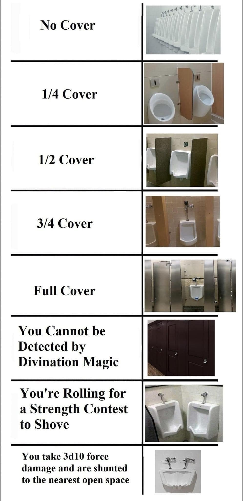 dnd memes, d&d memes, dungeons & dragons, D&d memes funny, dnd memes funny, funny D&d memes, funny dnd memes, Dungeons & Dragons memes
