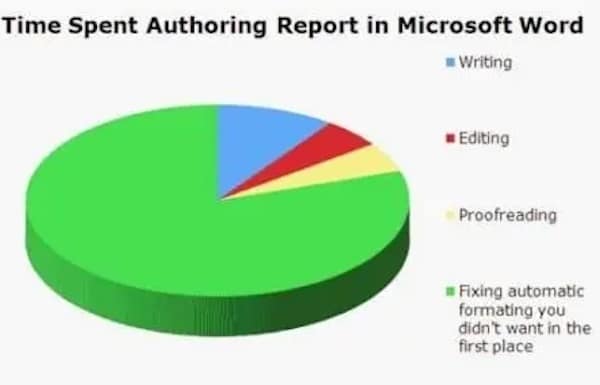 Microsoft office memes. Time Spent Authoring Report in Microsoft Word