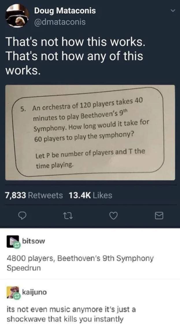 4800 players, Beethoven's 9th Symphony Speedrun