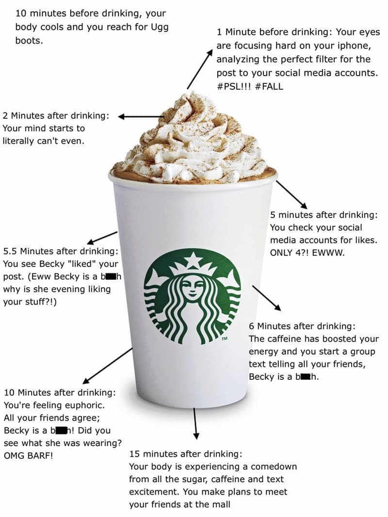 pumpkin spice latte memes, PSL memes, Starbucks memes