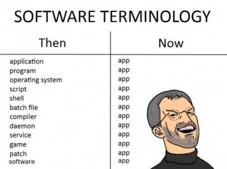 technology meme, tech memes, tech humor, digital jokes, computer humor, IT memes, help desk jokes, support gags, system fail laughs, glitchy wonders, software fiascos, hardware amusements