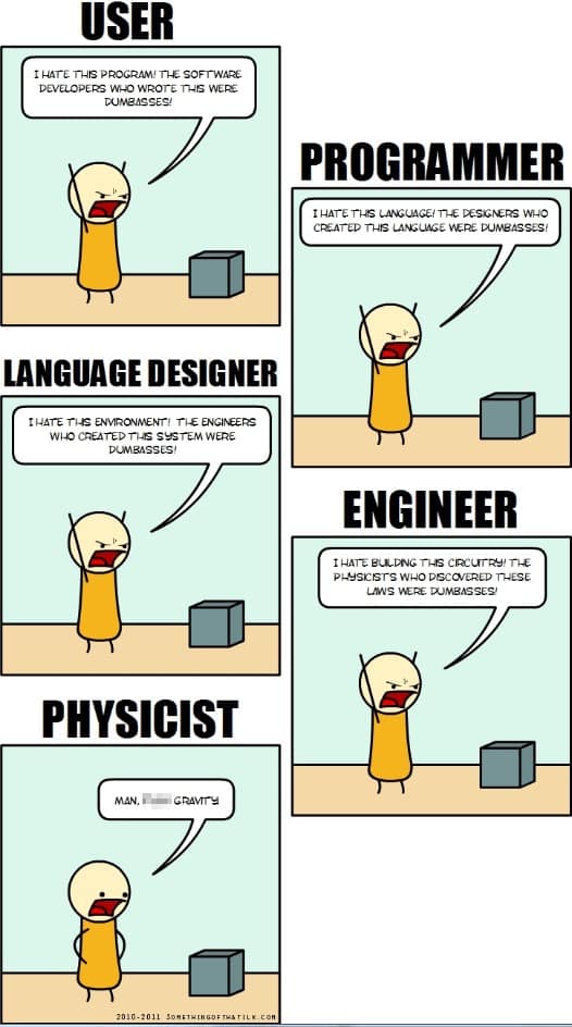 technology meme, tech memes, tech humor, digital jokes, computer humor, IT memes, help desk jokes, support gags, system fail laughs, glitchy wonders, software fiascos, hardware amusements