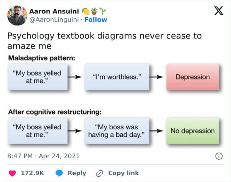 Psychology textbook diagrams never cease to amaze me
