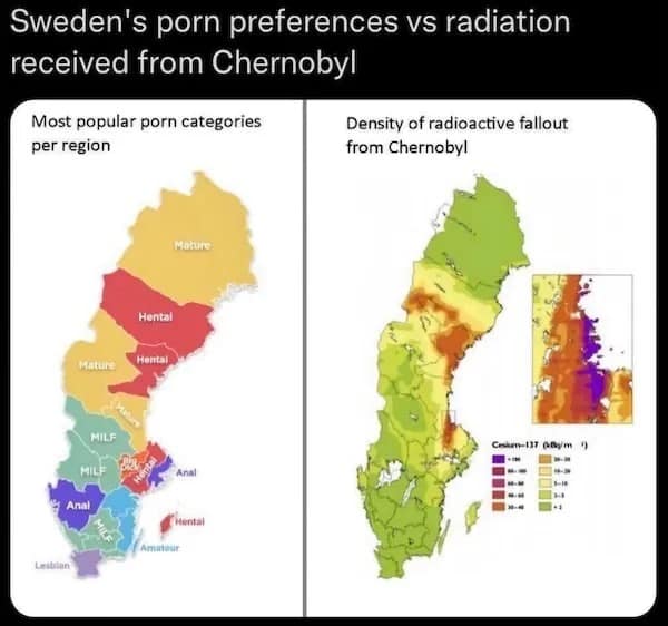 Sweden's porn preferences vs radiation received from Chernobyl Most popular porn categories per region Density of radioactive fallout from Chernobyl Hental Hental MAtU MILF MILF dm-137 00/m 9 Hental