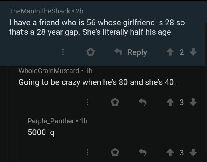 A math fail Reddit thread discussing an age gap between a 56-year-old and a 28-year-old. One user confidently predicts it will be "crazy when he’s 80 and she’s 40," failing to realize that age gaps remain constant rather than halving over time.