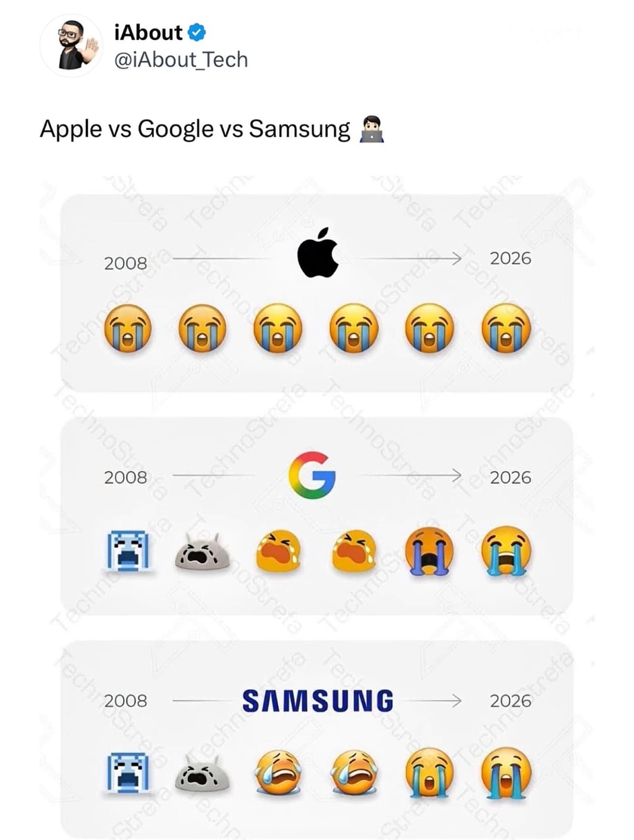 Chart comparing the evolution of the crying emoji across Apple, Google, and Samsung platforms.