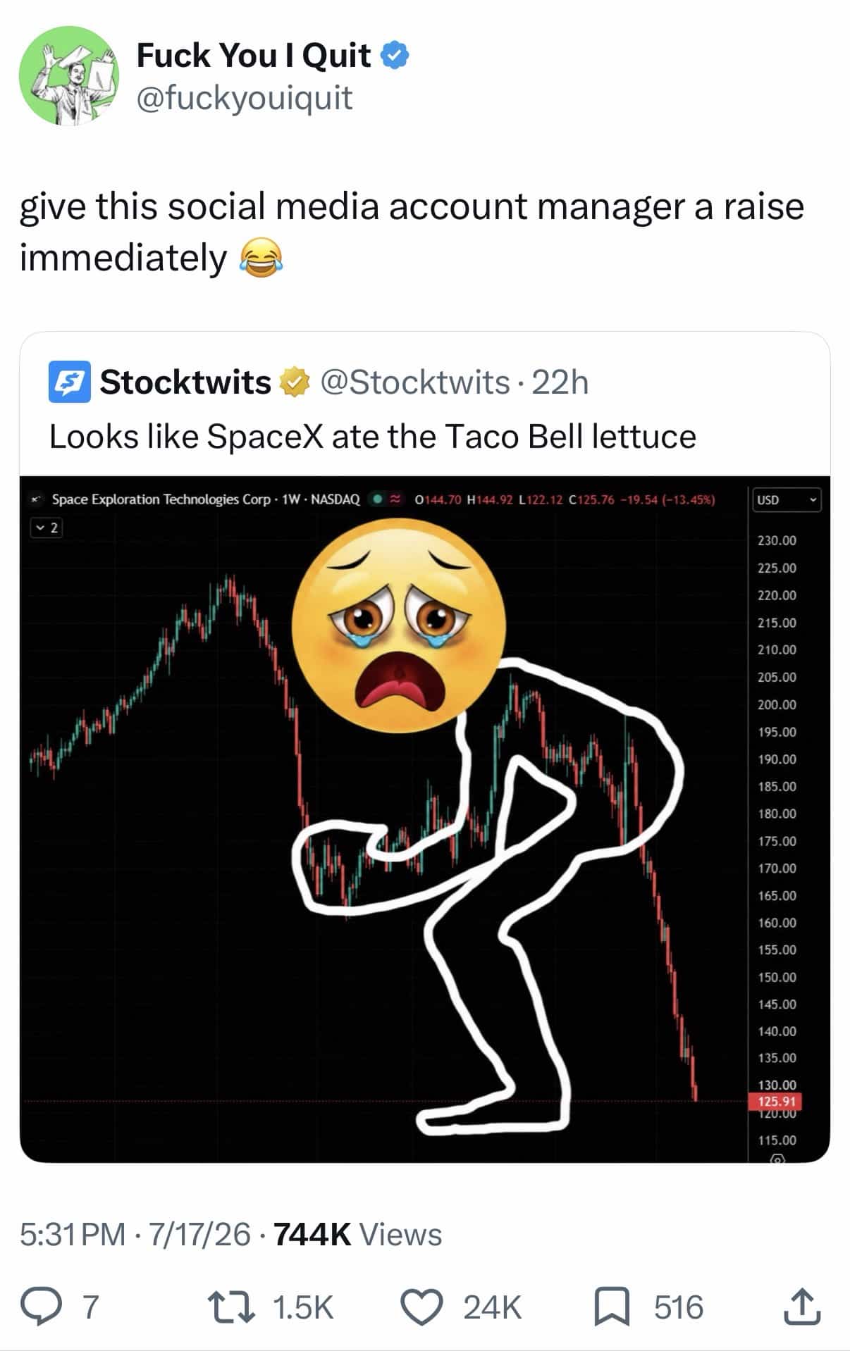 Funny stock chart meme featuring a figure doubled over in stomach pain from bad food.