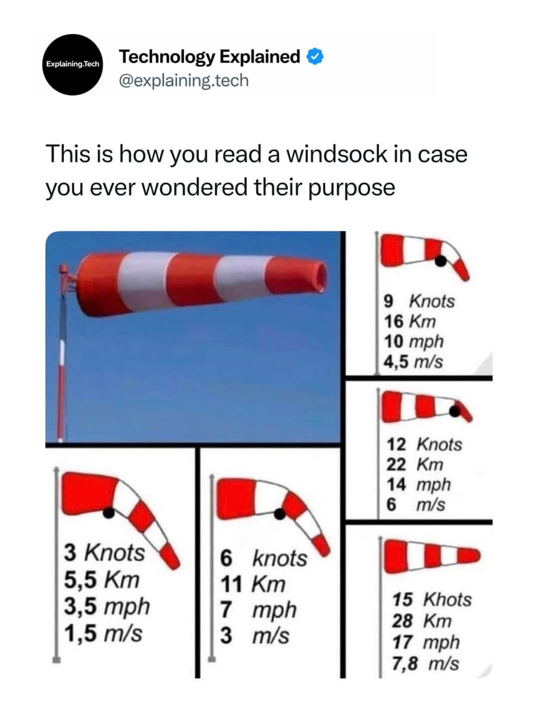 Educational chart explaining windsock angle measurements for wind speed in a funny meme.