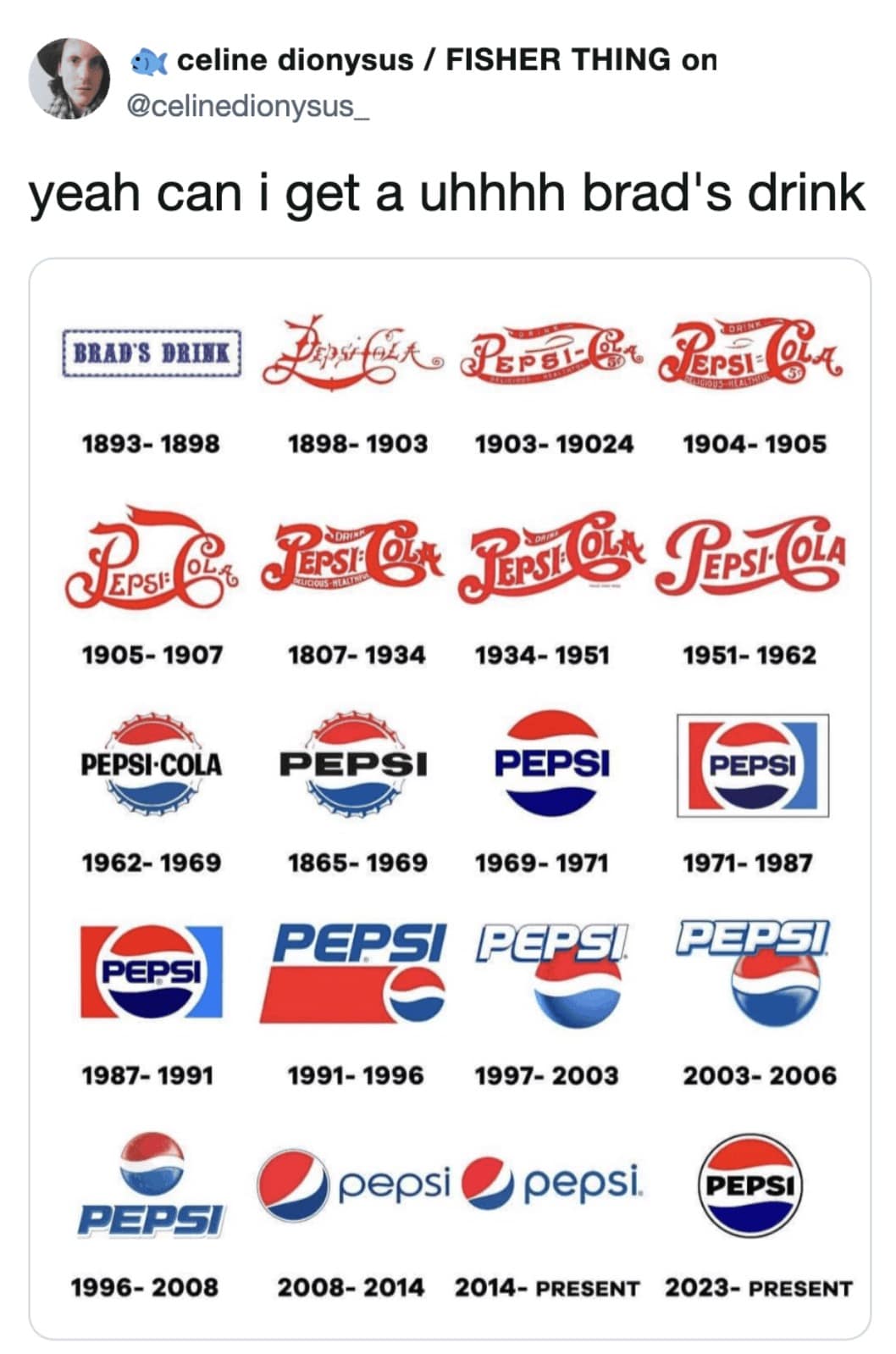 Historical Pepsi logo evolution chart spanning 1893 to the present day, referencing its original brand name "Brad's Drink."
