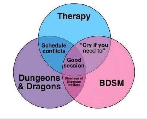Venn diagram humorously comparing therapy, Dungeons and Dragons, and BDSM shared experiences meme.