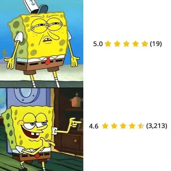 Spongebob meme comparing low rated items with high review count products for humor.