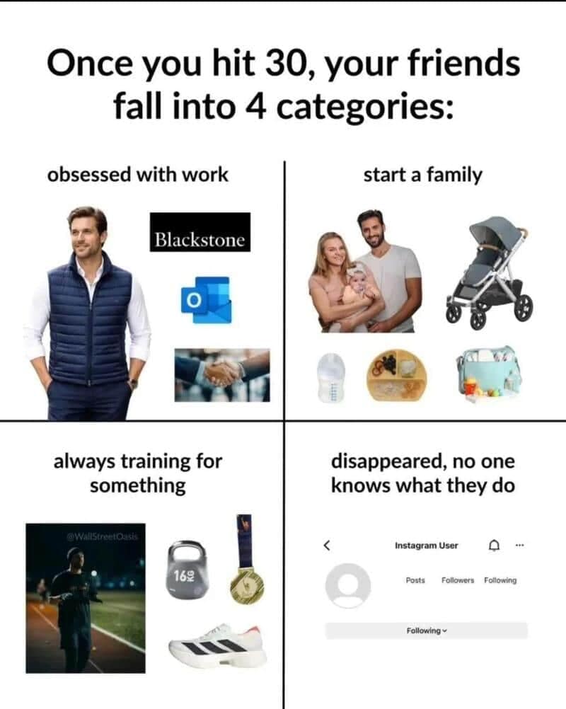 Four-quadrant graphic categorizing friends after age 30 into work-obsessed, family starters, marathon trainers, and completely vanished profiles.