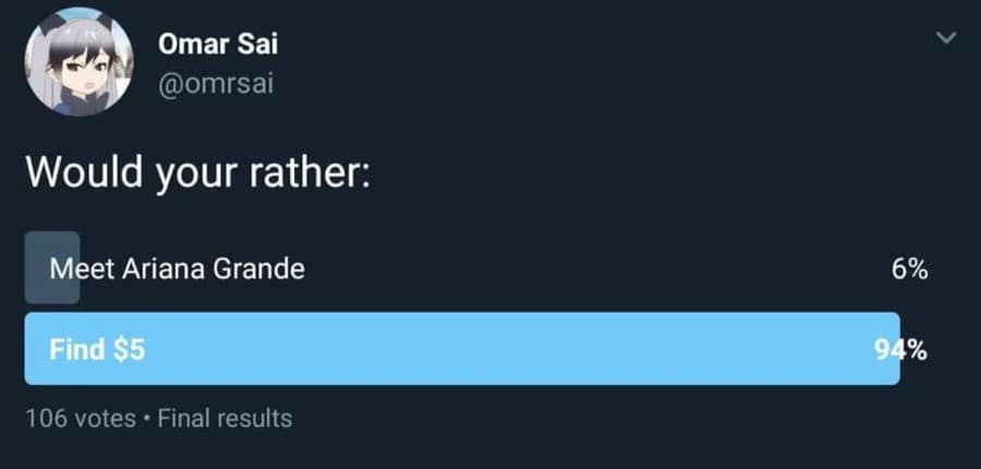A classic meme Twitter poll screenshot where ninety-four percent of voters choose finding five dollars over meeting Ariana Grande.