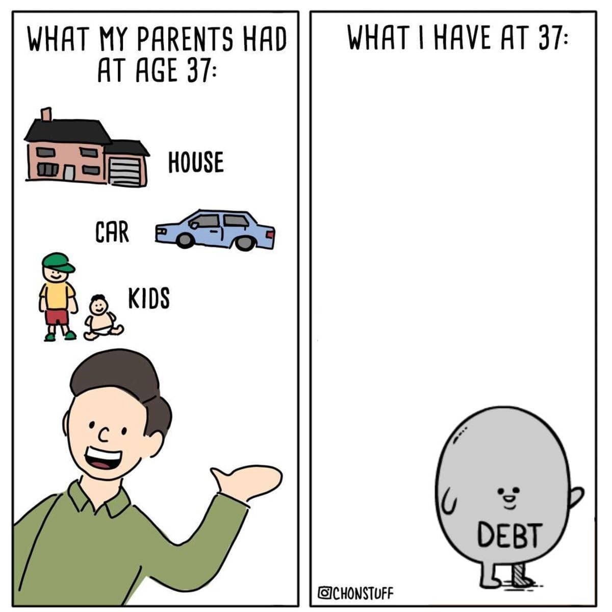 Two-panel illustration contrasting parents having a house and family at age 37 with modern adults possessing only debt in a classic meme.