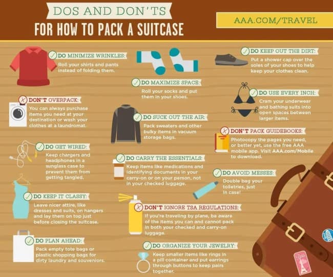Interesting infographics packing guide with dos and don'ts for a suitcase.