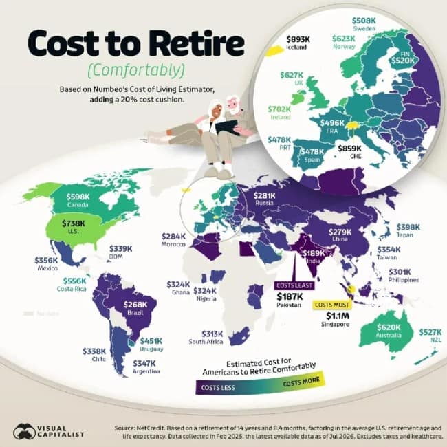 World map of how much money it costs to retire comfortably in each country.