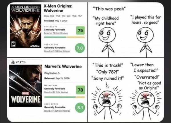 Four-panel comic meme comparing hypocritical gamer nostalgia for 2009's X-Men Origins Wolverine against rage over PS5's Marvel's Wolverine review scores in a Marvel Wolverine meme.