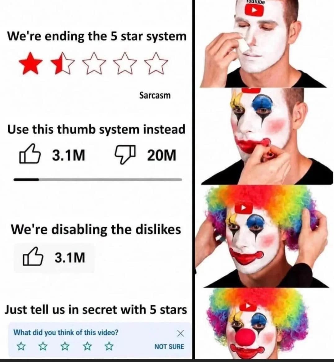 Four-panel clown makeup meme charting YouTube's regression from 5-star ratings to hidden dislike counts and back to secret star feedback.