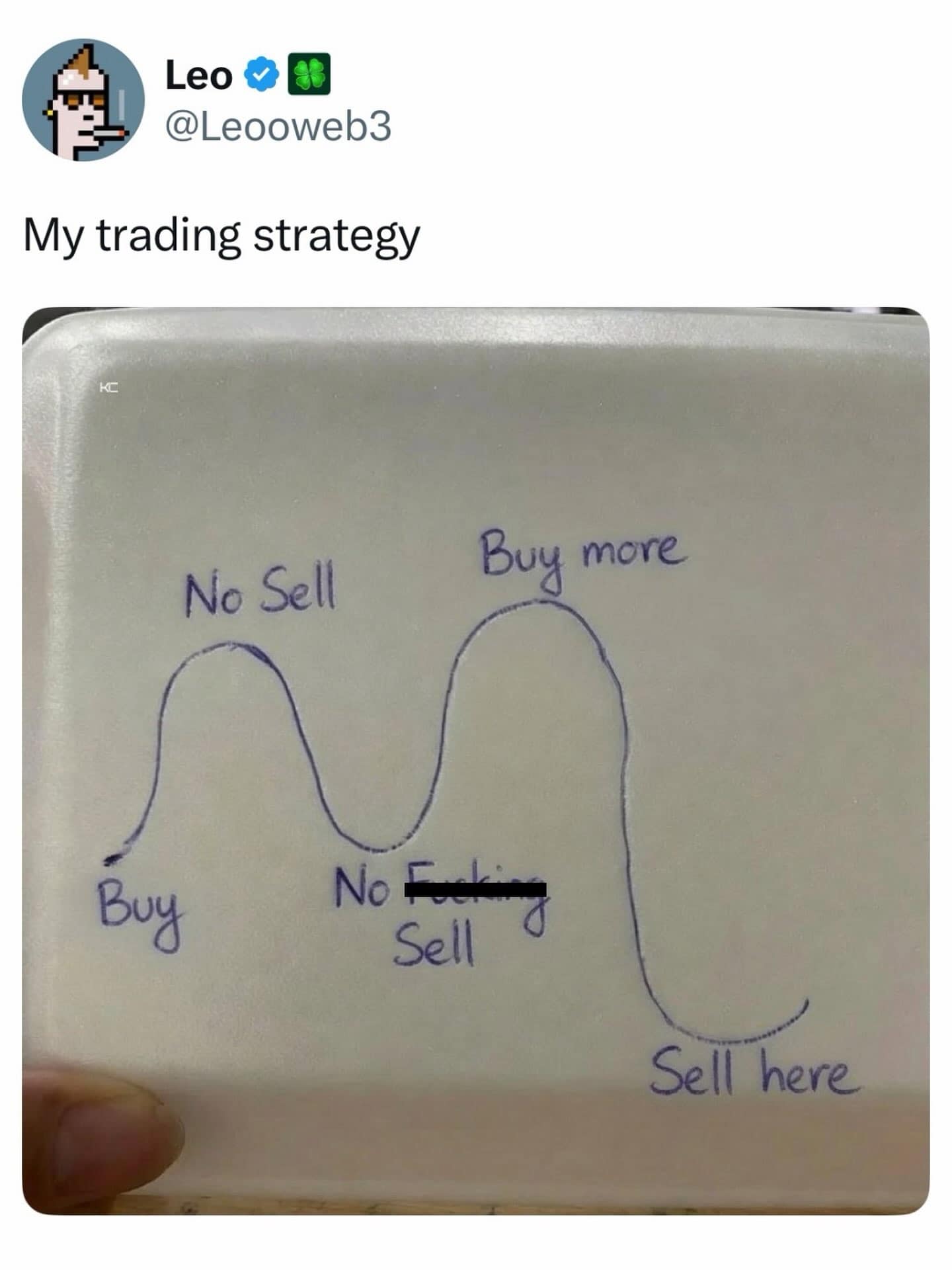 Handwritten stock market graph on a Styrofoam box illustrating a buy-high sell-at-the-bottom strategy in a meme dump.