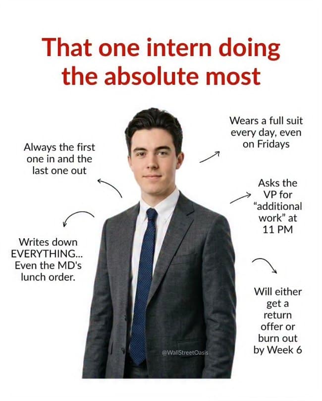 A starter pack meme dissecting 'That one intern doing the absolute most', featuring a suit-and-tie professional with annotations about 11 PM work requests and total burnout.