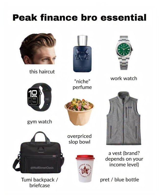 A starter pack meme breaking down 'Peak finance bro essential' gear, including Tumi briefcases, Rolex watches, fleece vests, and overpriced grain bowls.