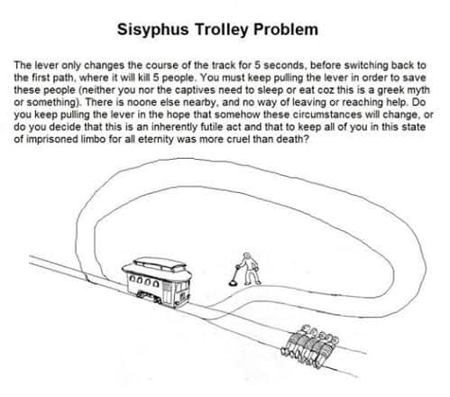 Sisyphus trolley problem diagram where the lever must be pulled forever to save people